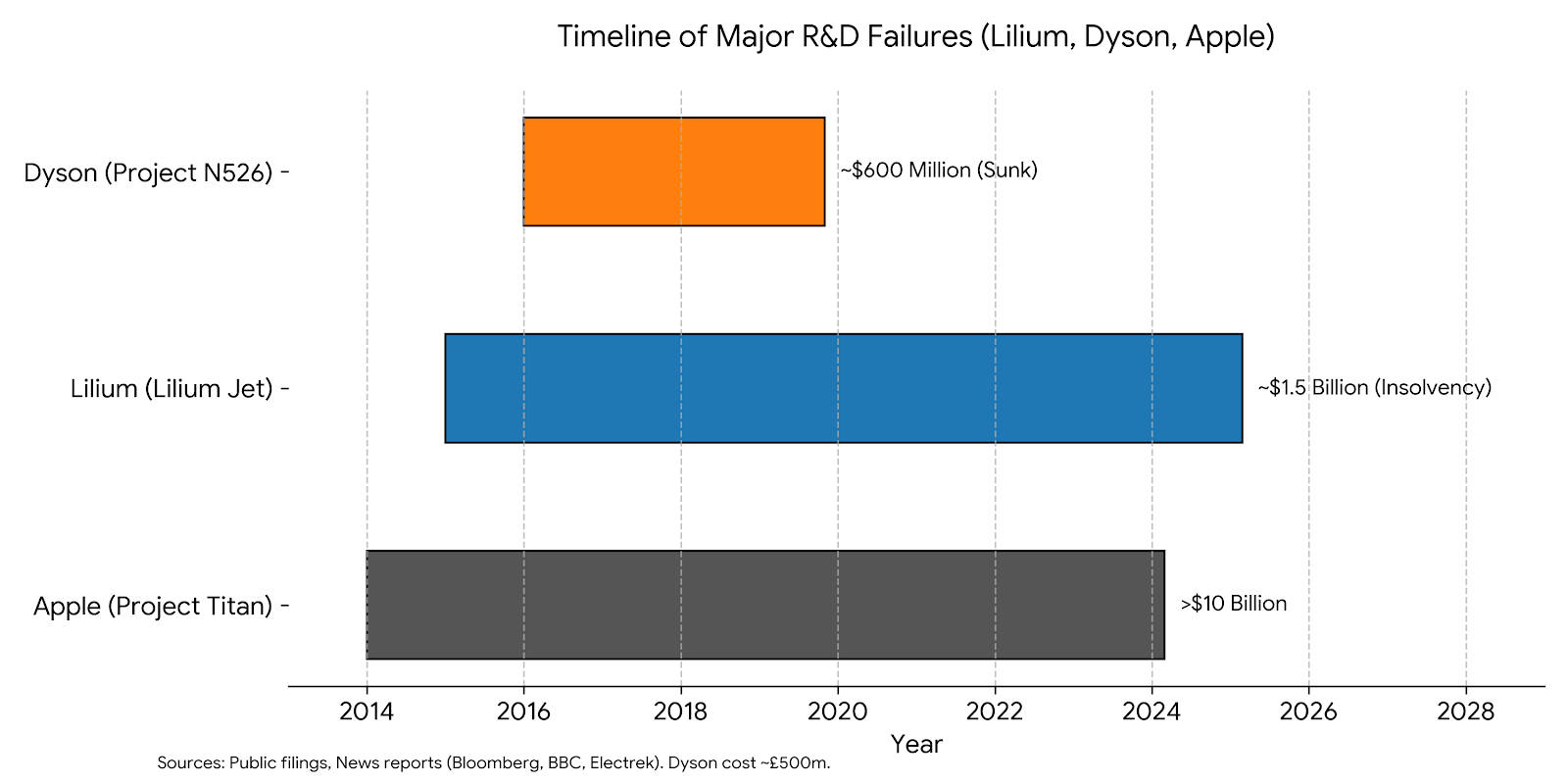 The $50M Trust Problem: Why Fortune 500 Companies Won’t Bet on AI Predictions